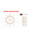 Burundi Gahahe Natural - 250g