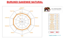 burundi_gakenke_arabica_kave
